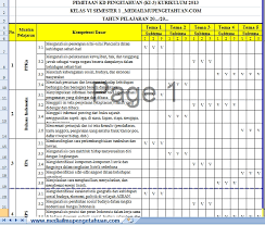 Kurikulum 2013 revisi 2018 sangat menekankan pembelajaran yang berintegerasikan literasi keterampilan abad 21 yaitu keterampilan 4c ( creative, critical thinking, communicative, and collaborative ), selain itu juga, pembelajaran pada kurikulum 2013 harus memunculkan karakter. Download Pemetaan Kd Ki 3 Kelas 6 Semester 1 Kurikulum 2013 Revisi 2018 Edisi Terbaru Yang Masih Berlaku Di Tahun Pelajaran 2019 2020 Idn Paperplane