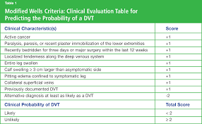 wells criteria for dvt podiatry physical therapy nclex