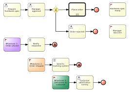 Getting Started With Case Management Red Hat Process Automation Manager 7 0 Red Hat Customer Portal