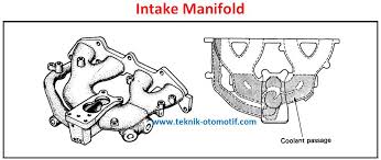 Check spelling or type a new query. Fungsi Intake Manifold Dan Exhaust Manifold Pada Motor Atau Mesin Teknik Otomotif Com