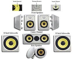 Robot Check Home Theater Speaker System Home Theater Speakers Speaker System