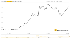 bitcoin xem etf bitcoin xbt