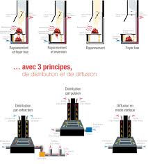 Installation Du Systeme Polyflam Cheminees Magnan Systeme D Systeme De Chauffage Foyer Ferme