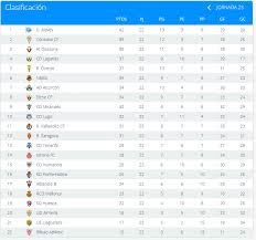 Последние твиты от segunda liga (@segundaliga). Espagne Segunda Liga Football Europeen Bar Des Sports