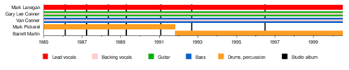 Download Screaming Trees Wikipedia