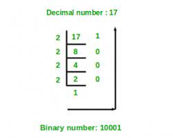 Note down the integer part and multiply the fraction part. Decimal To Binary Number Using Recursion Geeksforgeeks