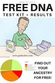 Show the probability that 2 people are related; Pin On Free Samples