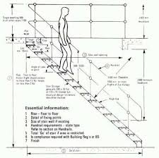 Pin By Raul Rostagno On Stair Stair Layout Stairs Design Stairway Design