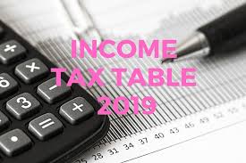 new income tax table 2019 philippines