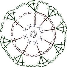 Basically, patterns can be defined as colour lovers allows you to make patterns from predefined shapes and lines. Tips For Printing Out Crochet Patterns Or Reading Patterns Online Crochet Patterns How To Stitches Guides And More