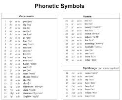 50 clean american english phonetic alphabet