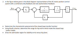 Solved In The Figure Below Given Is The Block Diagram Rep Chegg Com