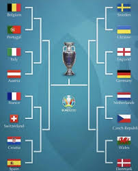 Remember, the round of 16 stage is a knockout stage, and not based on points. Gxeyqhau0j900m