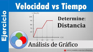 Grafico Velocidad Vs Tiempo Ejercicios Resueltos Determine La Distancia Youtube Ejercicios Resueltos Ejercicios Velocidad