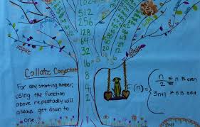 Students who make the effort required and who apply themselves will soon discover that there is a direct relationship between this effort and their teachers also support students in developing the reading, writing, and oral communication skills needed for success in their mathematics courses. Fun With Collatz Conjecture How An Unsolved Problem Provides An Ideal Mathematical Sandbox For Students Joyful Mathematics