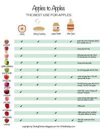 Best Apples For Apple Pie Chart Best Car