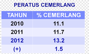 14 mei 2013 tempat : Johor Bahru Png Images Pngegg