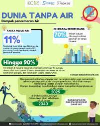 Inilah yang menjadi perkara besar, mengingat masalah air bersih di indonesia khususnya. Krisis Air Jawa Kehabisan Air Di Tahun 2040 Indonesia Environment Energy Center