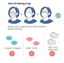 Berikut panduan cara memakai masker hidung alias alias masker bedah yang benar Panduan Ringkas Pemakaian Pelitup Muka Berganda Double Face Mask Oleh Centers For Disease Control And Prevention Cdc Amerika Syarikat From The Desk Of The Director General Of Health Malaysia