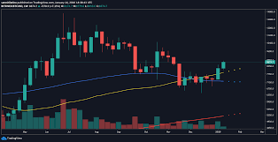 There's a constant buzz about how bitcoin is performing against the u.s. Bitcoin Ethereum And Xrp Lead Market Rally Crypto Briefing