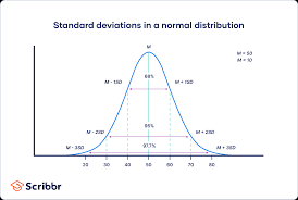 How to Calculate Standard Deviation (Guide) | Calculator & Examples