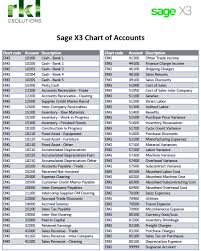 Exhaustive Sample Chart Of Accounts For Trading Company