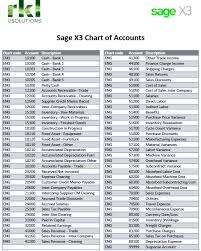 exhaustive sample chart of accounts for trading company