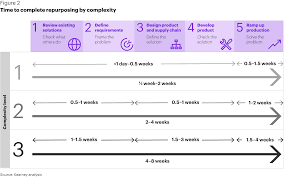 I am a serial entrepreneur & i created marketing91 because i wanted my readers to stay ahead in this hectic business world. Covid 19 How Companies Are Changing Track To Join The Fight World Economic Forum