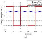 Educational Low-Cost C-Band FMCW Radar System Comprising ...
