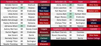 Image result for Melhania randii