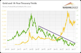 Debt Cycles And Gold Seeking Alpha