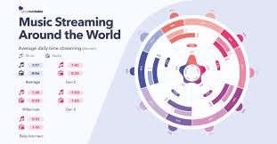 Инна вальтер — я душу твою не отпускаю (новинка январь 2021). Cents And Sounds How Music Streaming Makes Money