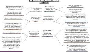 The Resurrection Of Jesus And Historical Knowledge Historical Knowledge Jesus Resurrection Knowledge