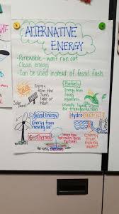 Alternative Energy Renewable Energy Science Anchor Chart