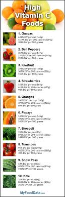 Top 10 Foods Highest In Vitamin C Vitamin C Foods Nutrition Health Fitness Nutrition