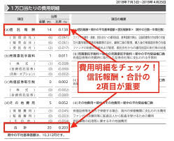 信託報酬と実質コストの違い 信託 株式市場 償還