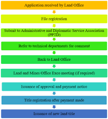Instead, a lot of effort is being channeled towards. Land Amalgamation Industry Malaysia Professional Business Solutions Malaysia