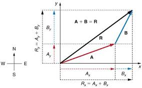 Pin On Chemistry Physics