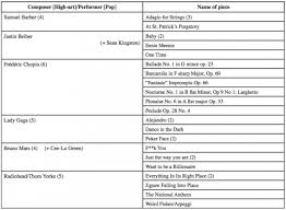 Emotion In Popular Music A Psychological Perspective