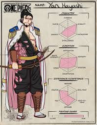 Yan Hayashi Marine Oc By Mranhimosity One Piece Crew One Piece Anime Anime Character Design