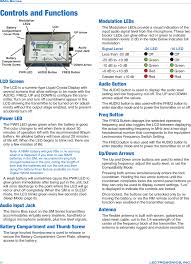 Lectrosonics Smqe Wireless Microphone Transmitter User