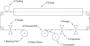 Polar Organic Solvent An Overview Sciencedirect Topics