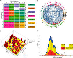 Fig 1 Mbio