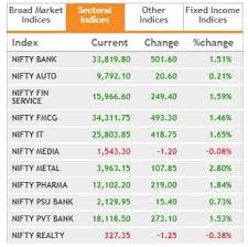 Hang out with them if you wanna learn more about using both the usdx and forex traders react to each other. Sensex Closes 1 100 Pts Higher Nifty At 14 845 It Metals Pharma Top Gainers