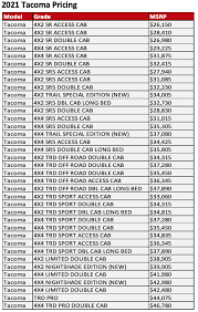 Check spelling or type a new query. Tacoma Rolls Out Pricing And Special Editions For 2021 Model Year Toyota Usa Newsroom