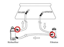Entretien Du Rechauffeur D Eau De Piscine Intex Par Raviday