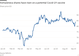 Why astrazeneca stock is crashing today. Astrazeneca S Covid Trial Pause A Reminder Of Huge Challenges In Race For Vaccines Free To Read Financial Times