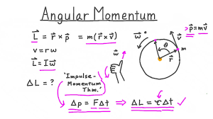 Objects that are moving possess momentum. Lesson Video Angular Momentum Nagwa