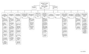 26 Printable Church Organizational Chart Forms And Templates