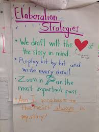 Writer S Workshop Elaboration Strategies I Love The Zoom In Strategy For Writing It Wou Writing Worksheets Teaching Reading Strategies Elementary Writing